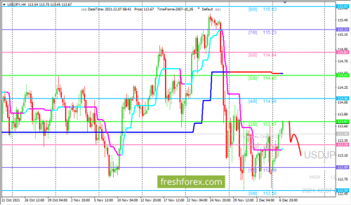 forex-trading-07-12-2021-3.png