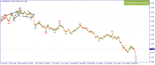 forex-wave-07-12-2021-1.png