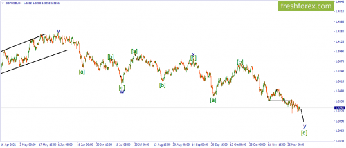 forex-wave-07-12-2021-2.png