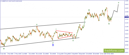 forex-wave-07-12-2021-3.png