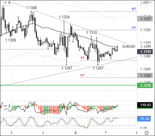 forex-eurusd-07-12-2021.png