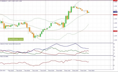 forex-fundamental-analysis-09-12-2021-1.jpg