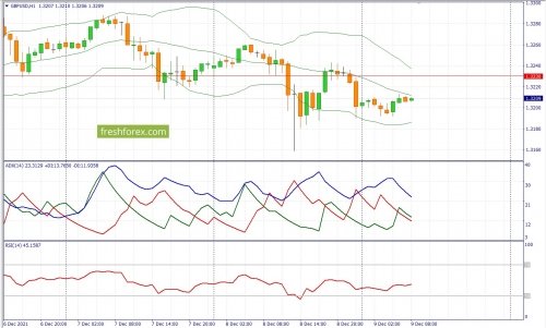 forex-fundamental-analysis-09-12-2021-2.jpg