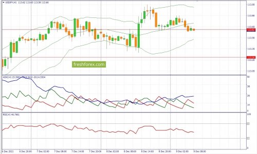 forex-fundamental-analysis-09-12-2021-3.jpg