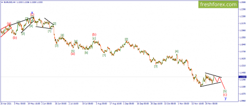 forex-wave-09-12-2021-1.png