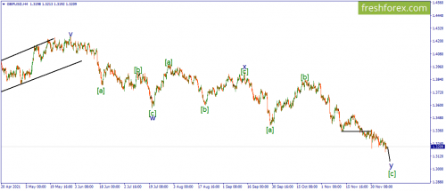 forex-wave-09-12-2021-2.png