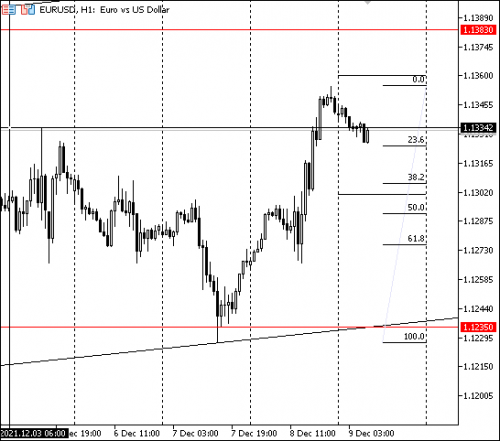 forex-eurusd-09-12-2021.png