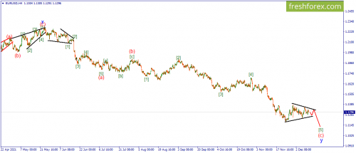 forex-wave-13-12-2021-1.png