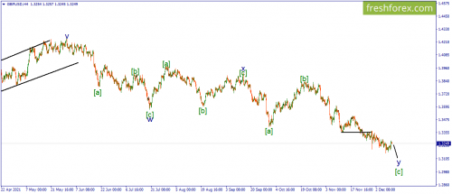 forex-wave-13-12-2021-2.png