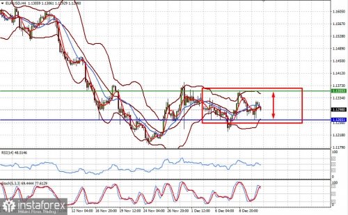 forex-prognosis-13-12-2021-1.jpg