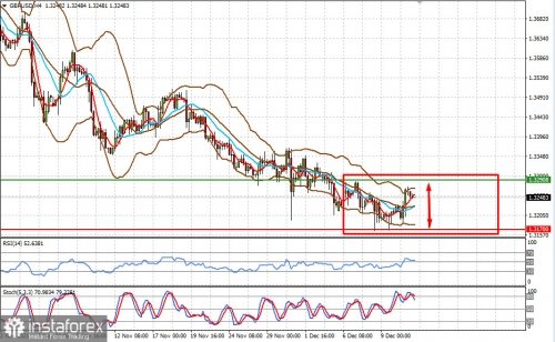 forex-prognosis-13-12-2021-2.jpg