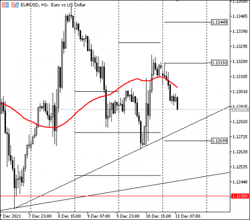 forex-eurusd-13-12-2021.png