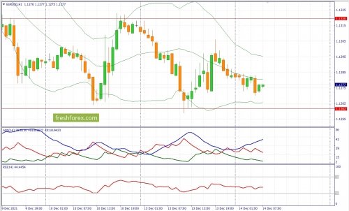 forex-fundamental-analysis-14-12-2021-1.jpg