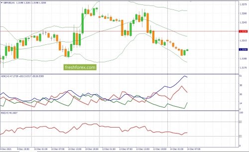 forex-fundamental-analysis-14-12-2021-2.jpg