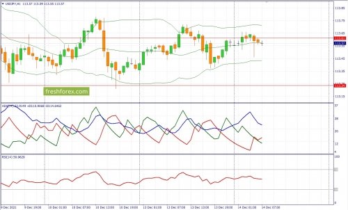 forex-fundamental-analysis-14-12-2021-3.jpg