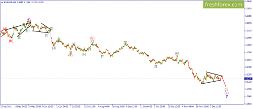 forex-wave-14-12-2021-1.png