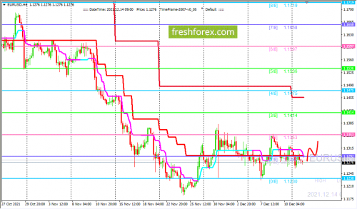 forex-trading-14-12-2021-1.png