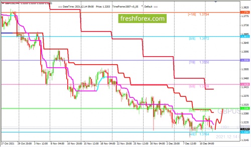 forex-trading-14-12-2021-2.png