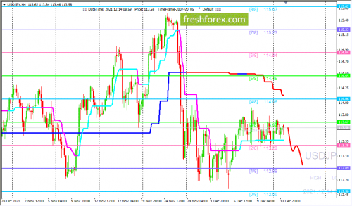 forex-trading-14-12-2021-3.png
