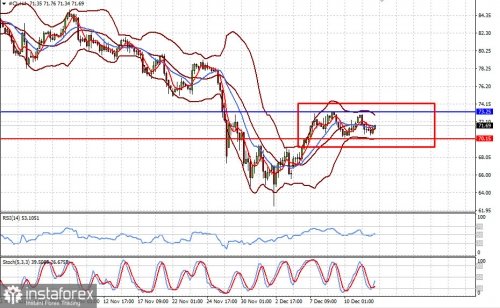 forex-prognosis-14-12-2021.jpg