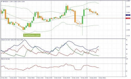 forex-fundamental-analysis-16-12-2021-2.jpg