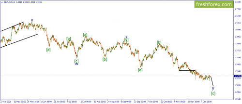 forex-wave-16-12-2021-2.png