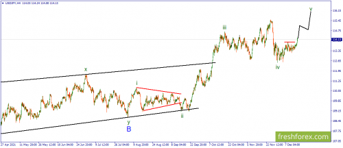 forex-wave-16-12-2021-3.png