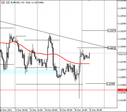 forex-eurusd-16-12-2021.png