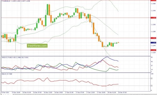 forex-fundamental-analysis-20-12-2021-1.jpg