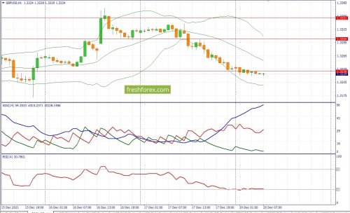 forex-fundamental-analysis-20-12-2021-2.jpg