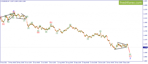 forex-wave-20-12-2021-1.png