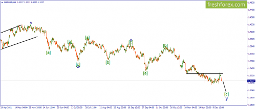 forex-wave-20-12-2021-2.png