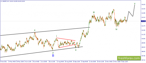 forex-wave-20-12-2021-3.png