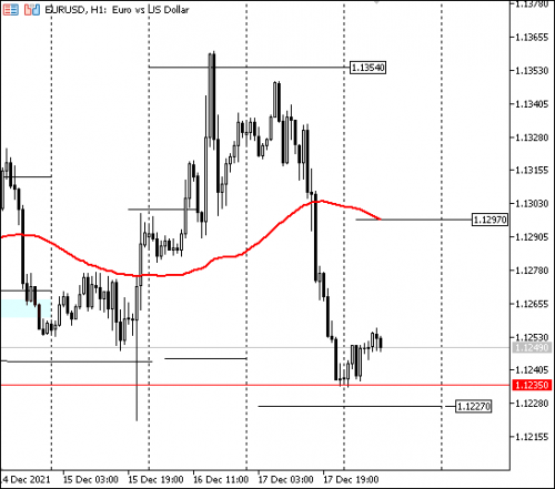 forex-eurusd-20-12-2021.png