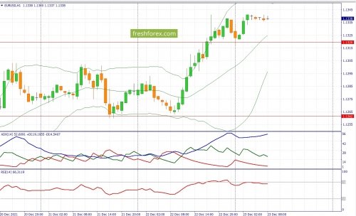 forex-fundamental-analysis-23-12-2021-1.jpg