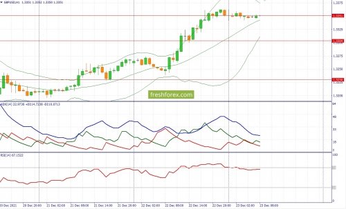 forex-fundamental-analysis-23-12-2021-2.jpg