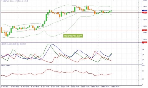 forex-fundamental-analysis-23-12-2021-3.jpg