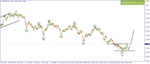forex-wave-23-12-2021-2.png