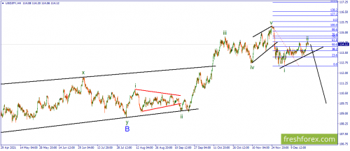 forex-wave-23-12-2021-3.png