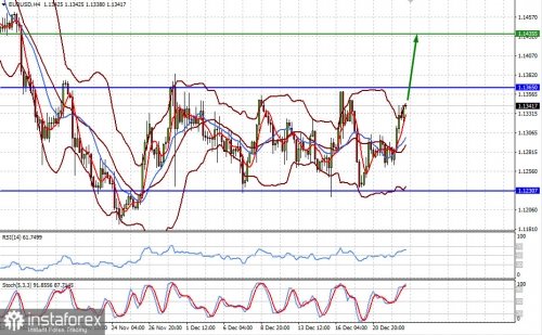 forex-prognosis-23-12-2021-1.jpg