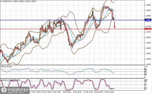 forex-prognosis-23-12-2021-2.jpg