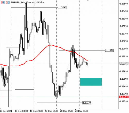 forex-eurusd-23-12-2021-1.png