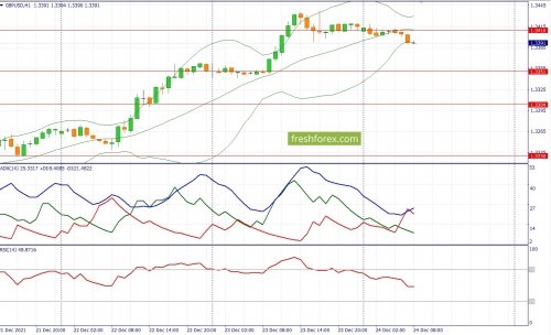 forex-fundamental-analysis-24-12-2021-2.jpg