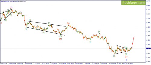 forex-wave-24-12-2021-1.png