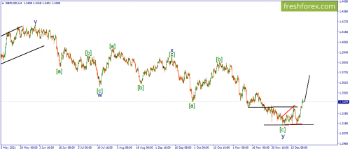 forex-wave-24-12-2021-2.png