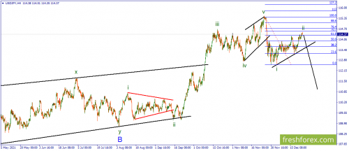 forex-wave-24-12-2021-3.png