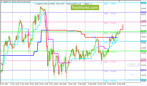 forex-trading-24-12-2021-3.png