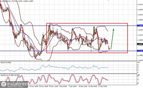 forex-prognosis-24-12-2021-1.jpg