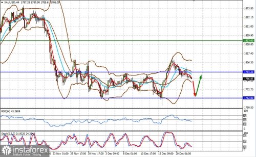 forex-prognosis-24-12-2021-2.jpg