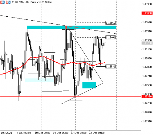 forex-eurusd-24-12-2021.png